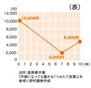 nomura-zu1