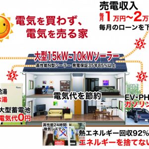 高岡ガスグループ 大信建設興業株式会社 イシンホーム住宅研究会・新川店